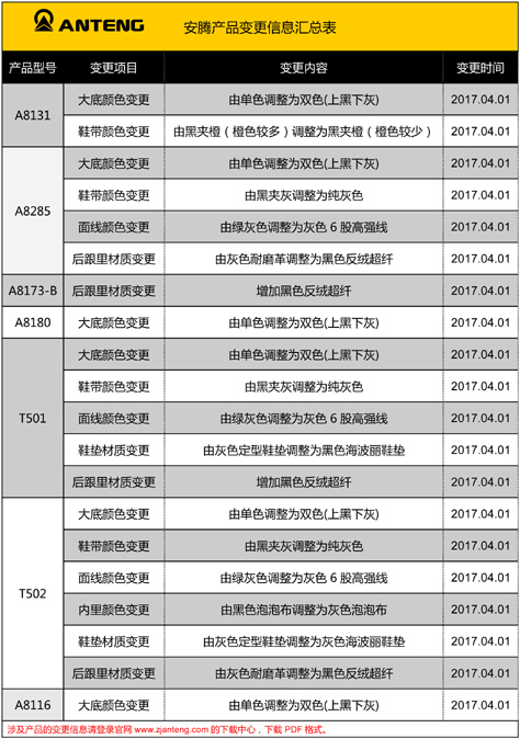 Starting from April 1, Itanium products will be updated and upgraded